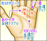 太陽線上や付近にマーク